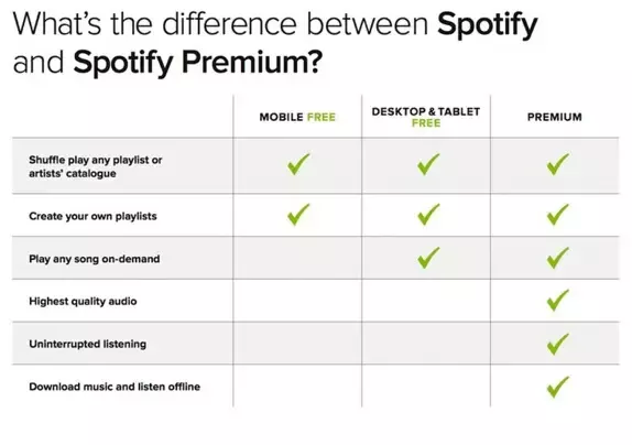 Youtube vs spotify sound quality
